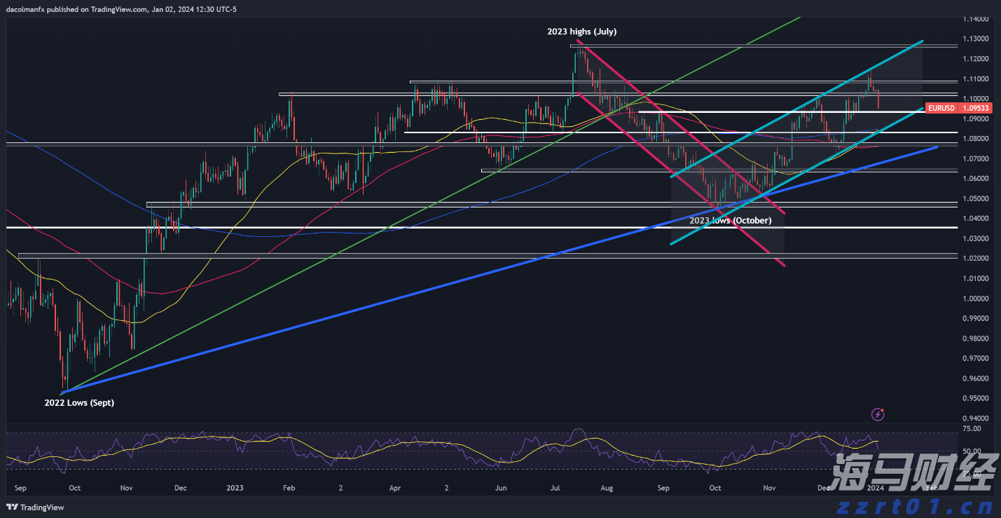 硅业分会：单晶硅片价格维持稳定 市场观望情绪浓厚