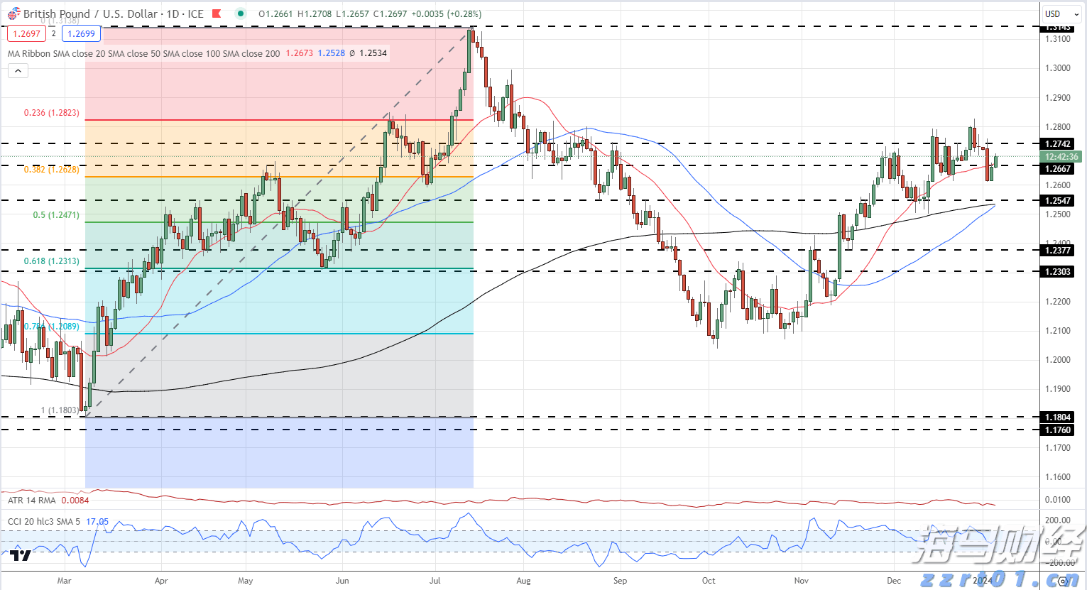 国家发改委：今年7350亿元中央预算内投资已基本落实