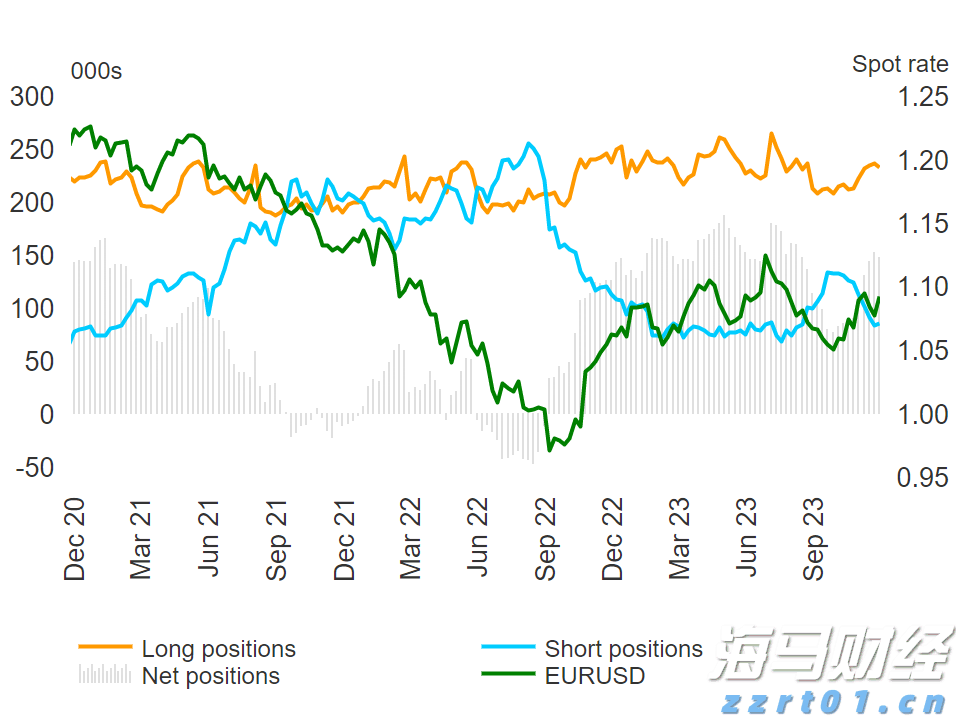 美股Q2 机构持仓动态：科技股分歧愈发明显，巨头策略各异