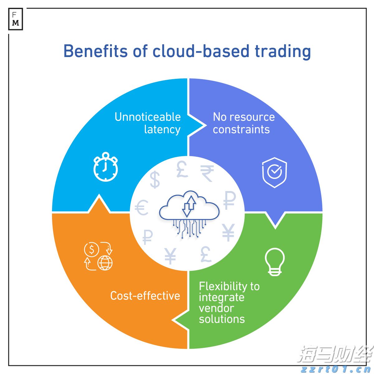 雷朋Meta智能眼镜销售激增 助力依视路陆逊梯卡上半年销售额突破140亿欧元
