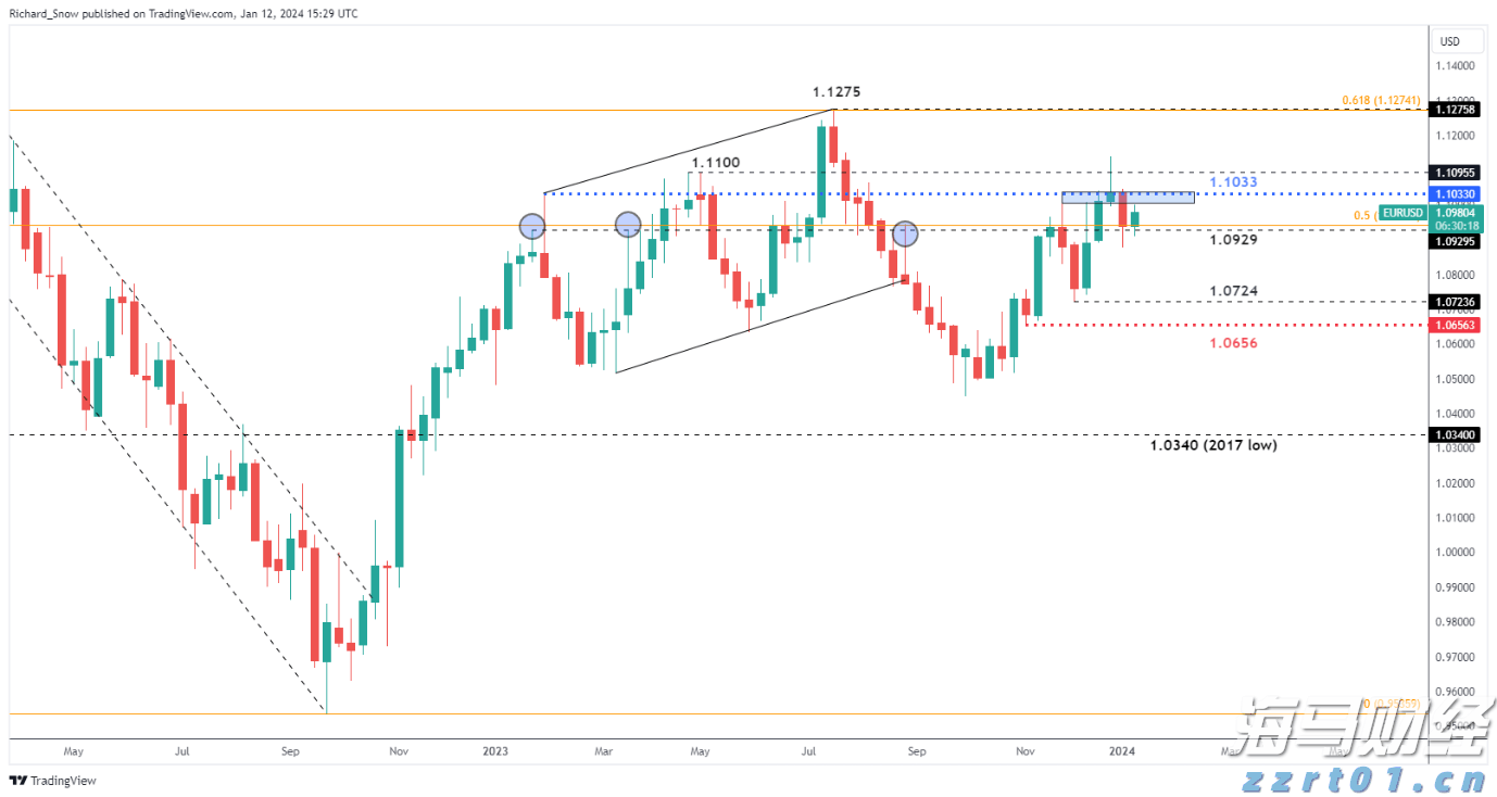 出口民调显示李在明在韩国总统选举中得票率大幅领先