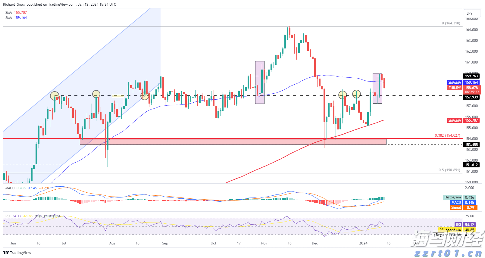 出口民调显示李在明在韩国总统选举中得票率大幅领先
