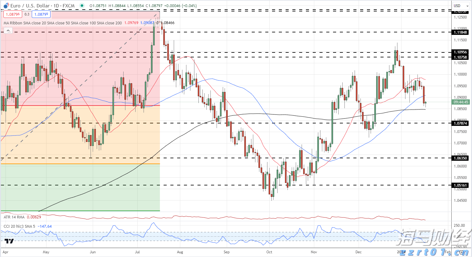 对冲巨头Point72投资军工领域！募集4亿美元成立“威慑基金”，个人投资超1亿