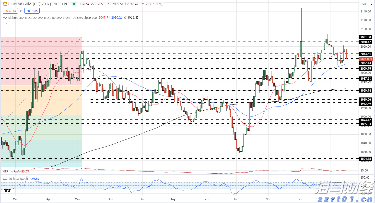 广发证券:6月港元触及弱方保证,为何港股并未走弱?