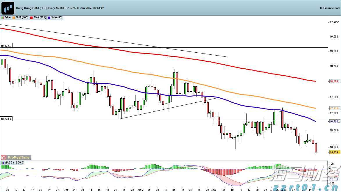 联合利华(UL.US)二季度销售增长超预期 北美欧洲需求强劲支撑全年展望