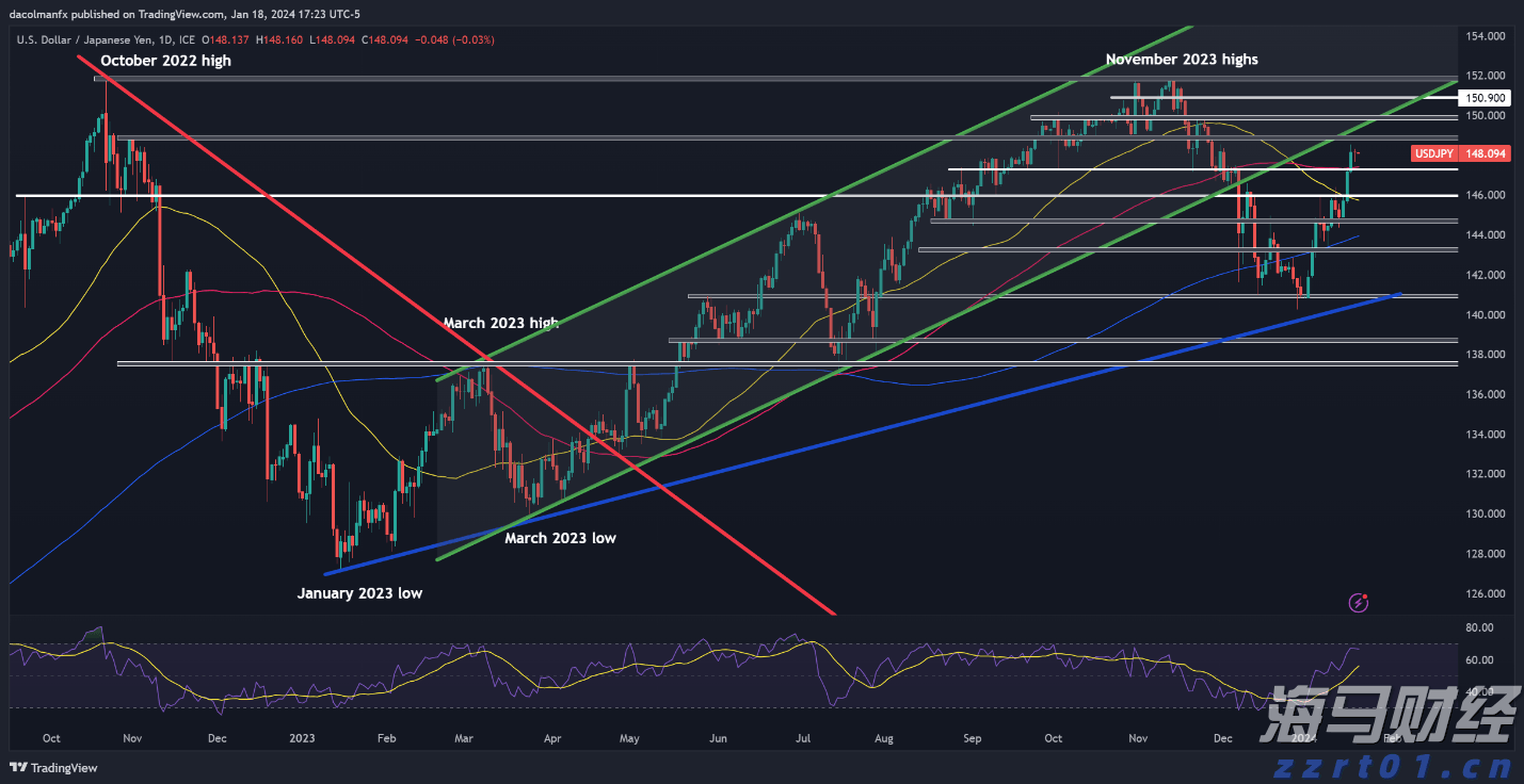 美银发出警告：通胀上升，美联储却将降息，美元或面临20年来的重击