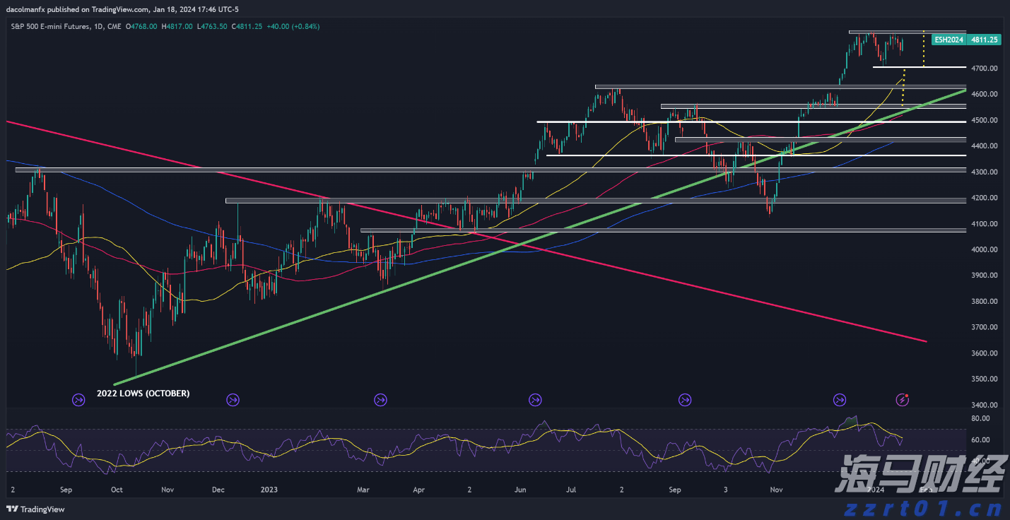 美银发出警告：通胀上升，美联储却将降息，美元或面临20年来的重击