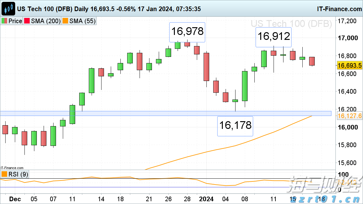 市领导到港北区走访慰问党员