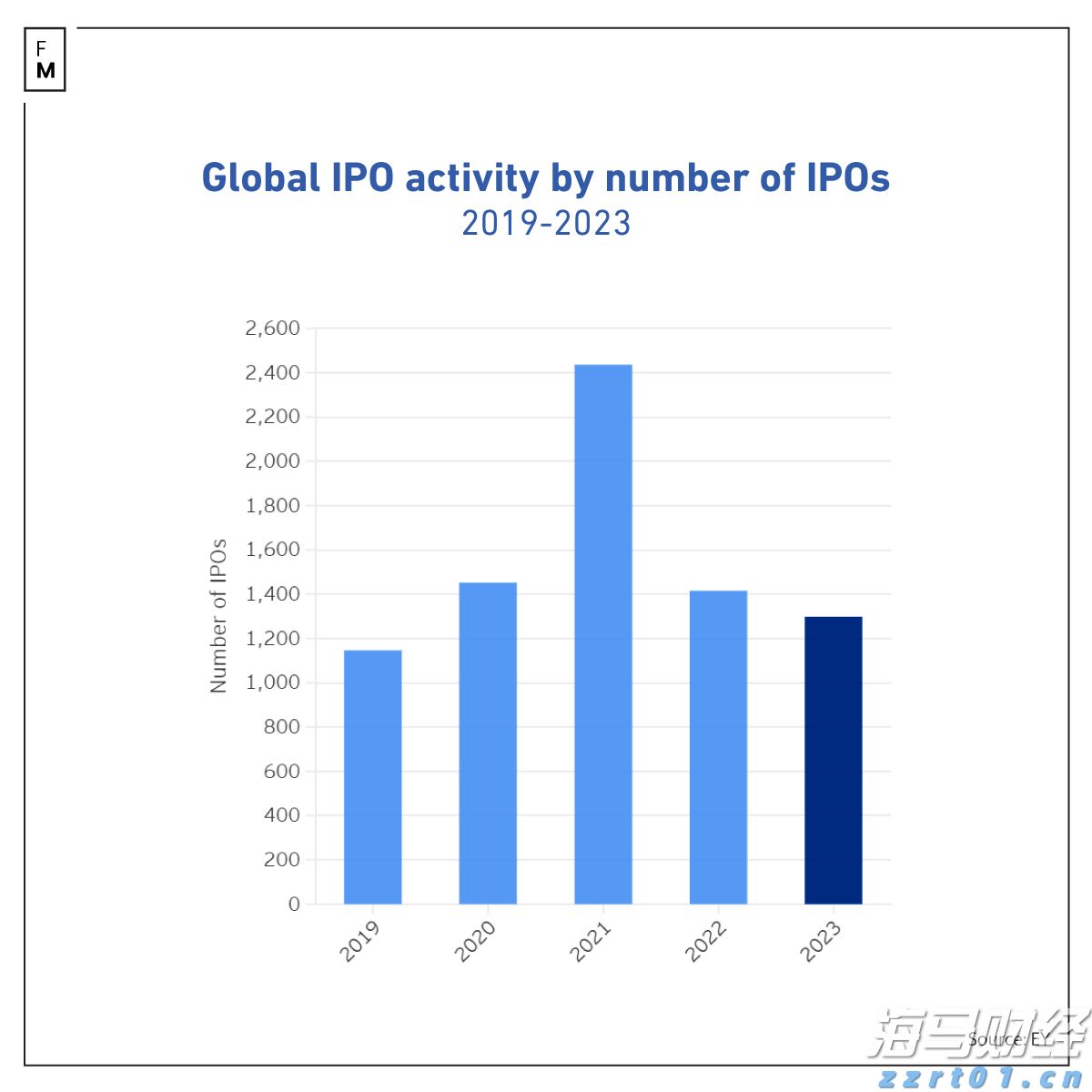 9月1日起,个人养老金满足六类条件之一即可领取