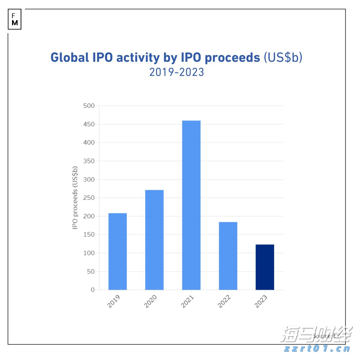 9月1日起,个人养老金满足六类条件之一即可领取