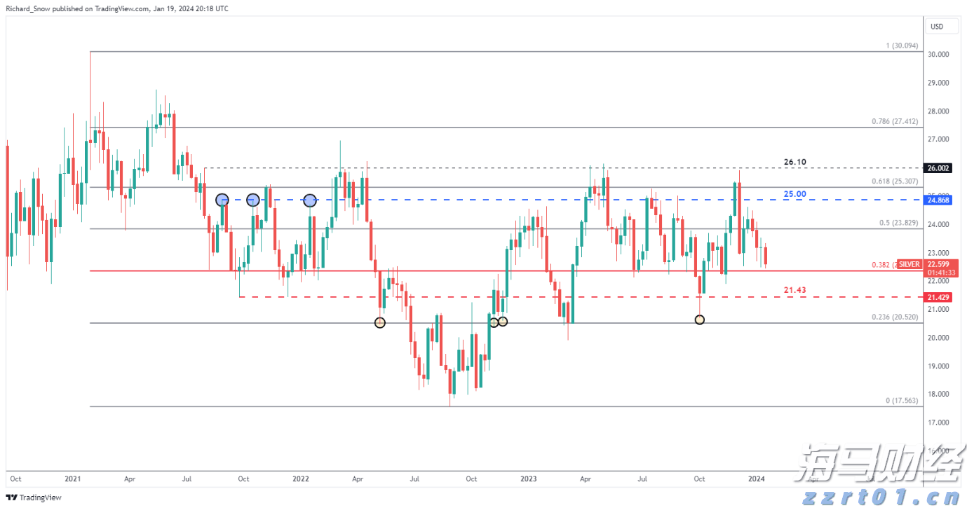 美股动态 | 核能行业上涨 Oklo Inc(OKLO.US)涨幅超11%