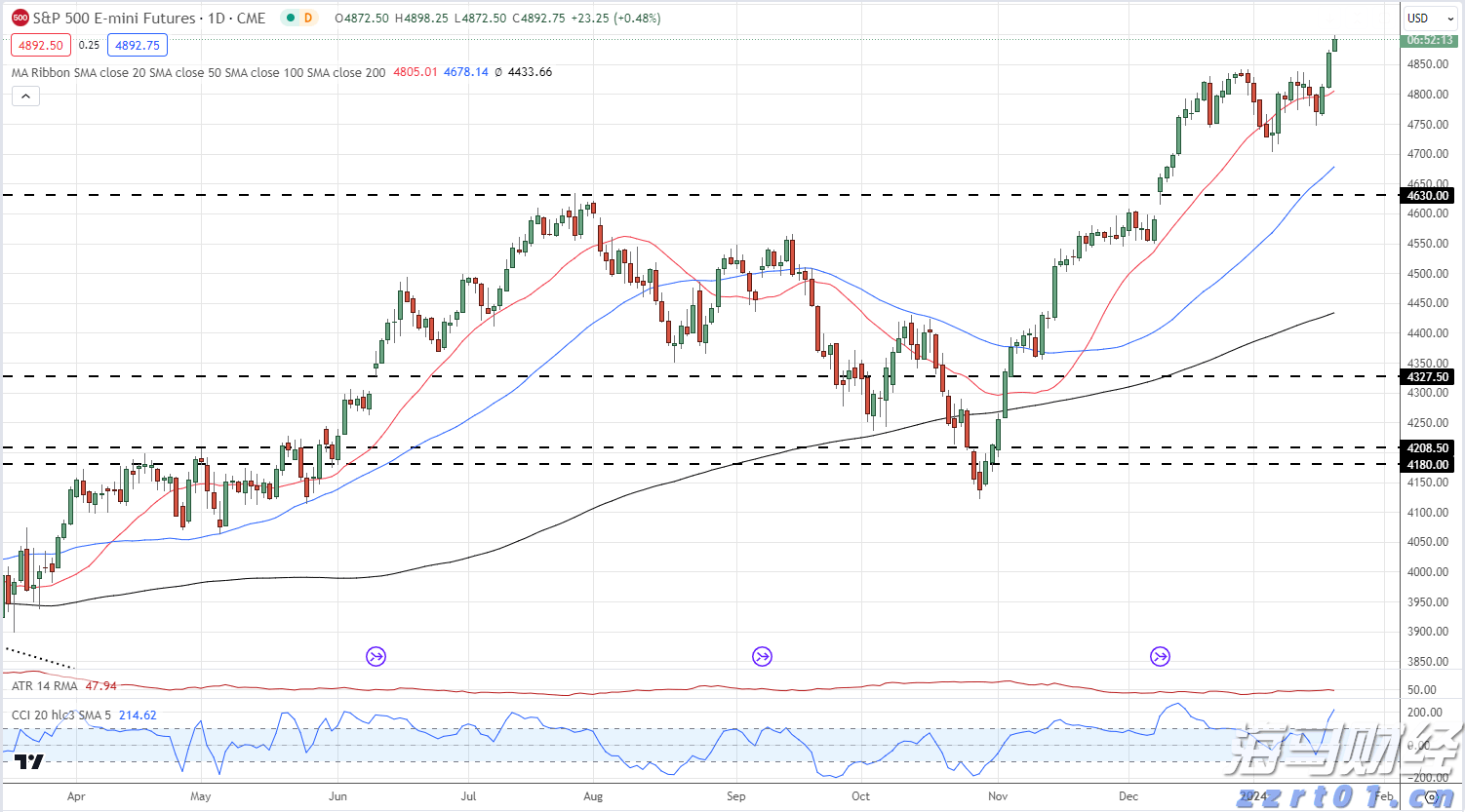 我省前5月固定资产投资增长9.7%