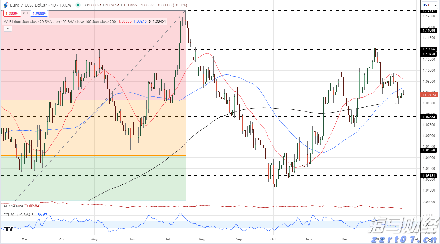 苹果(AAPL.US)准备加大人工智能投资以迎头赶上