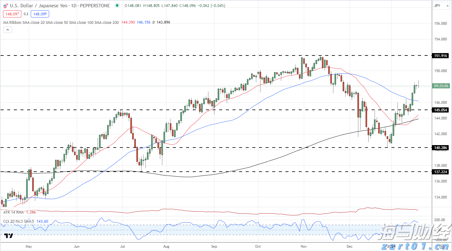 苹果(AAPL.US)准备加大人工智能投资以迎头赶上