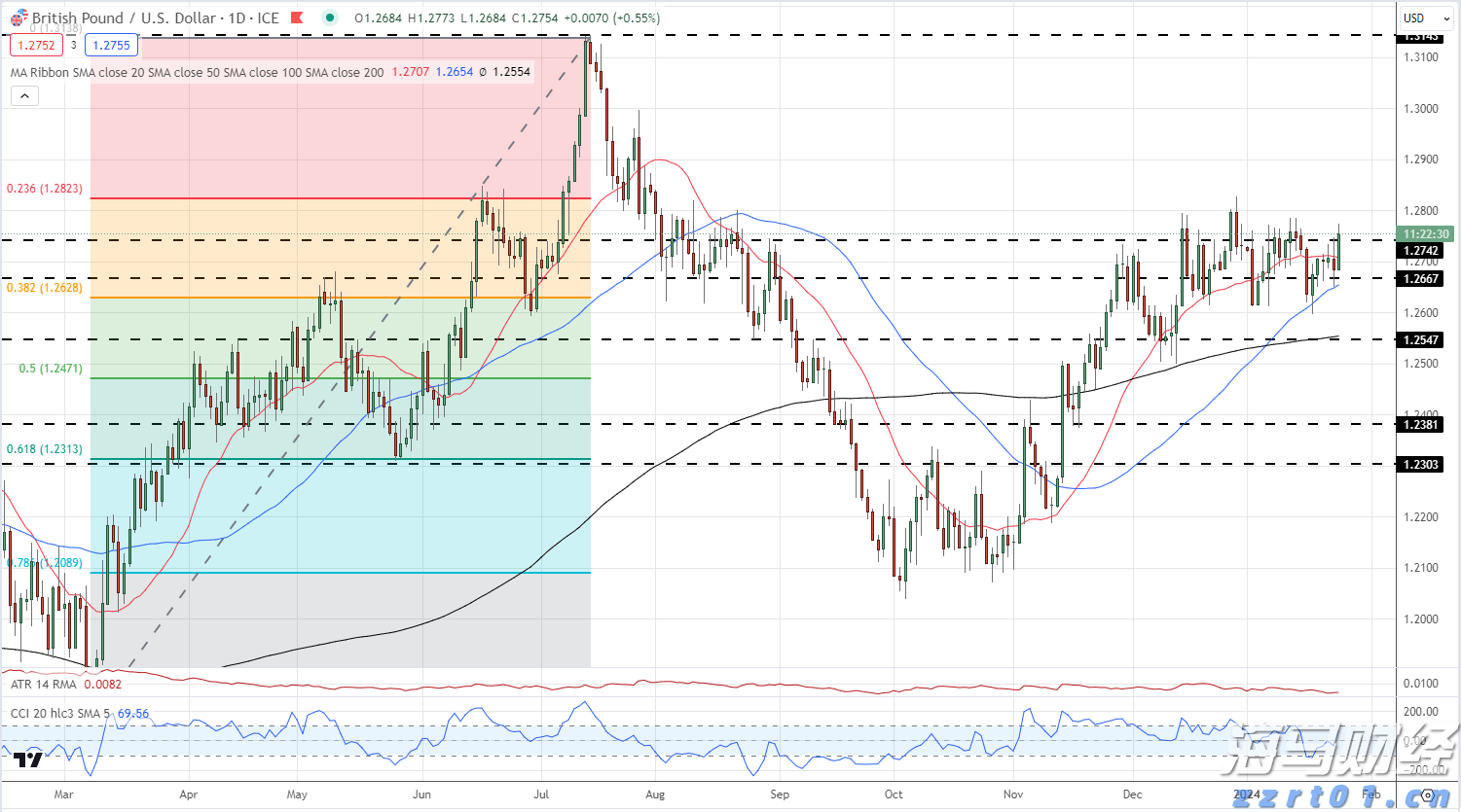 港北区:消费市场活跃 冲刺首季“开门红”