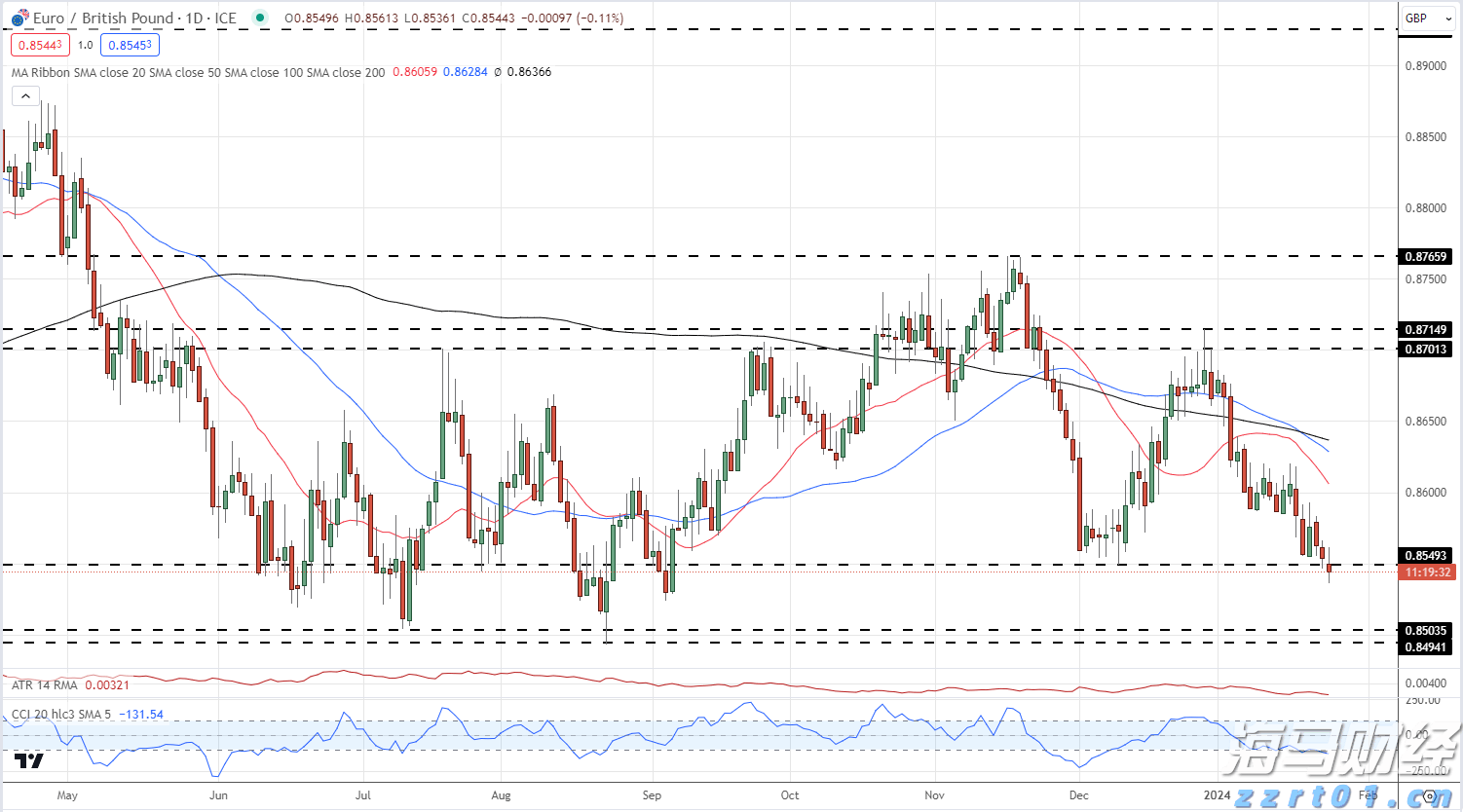 港北区:消费市场活跃 冲刺首季“开门红”