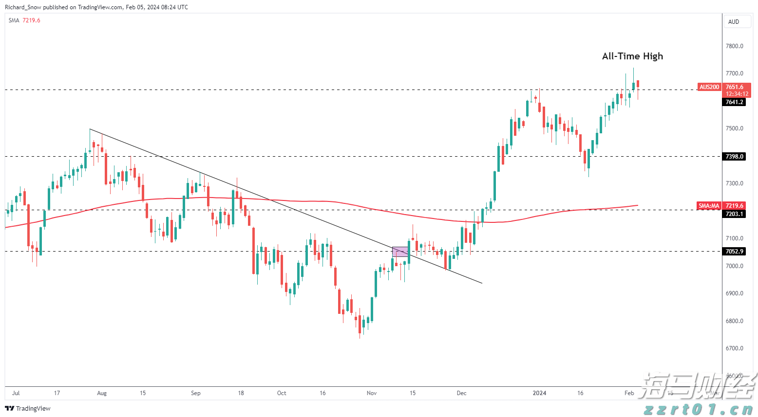 我市高标准农田项目建设获超长期特别国债资金支持