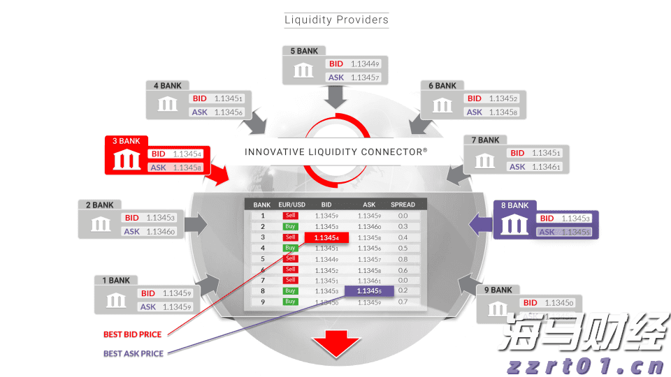 高盛分析：五年期美债收益率达2021年来极端水平！美联储需降息至零以修复？