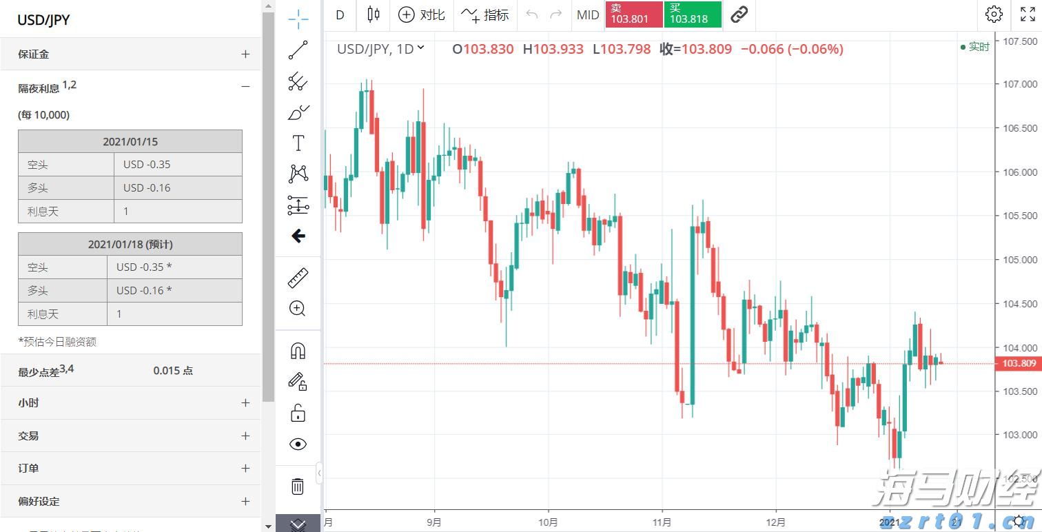 巴西糖减产预期上升 纽约原糖期货价格持续上涨