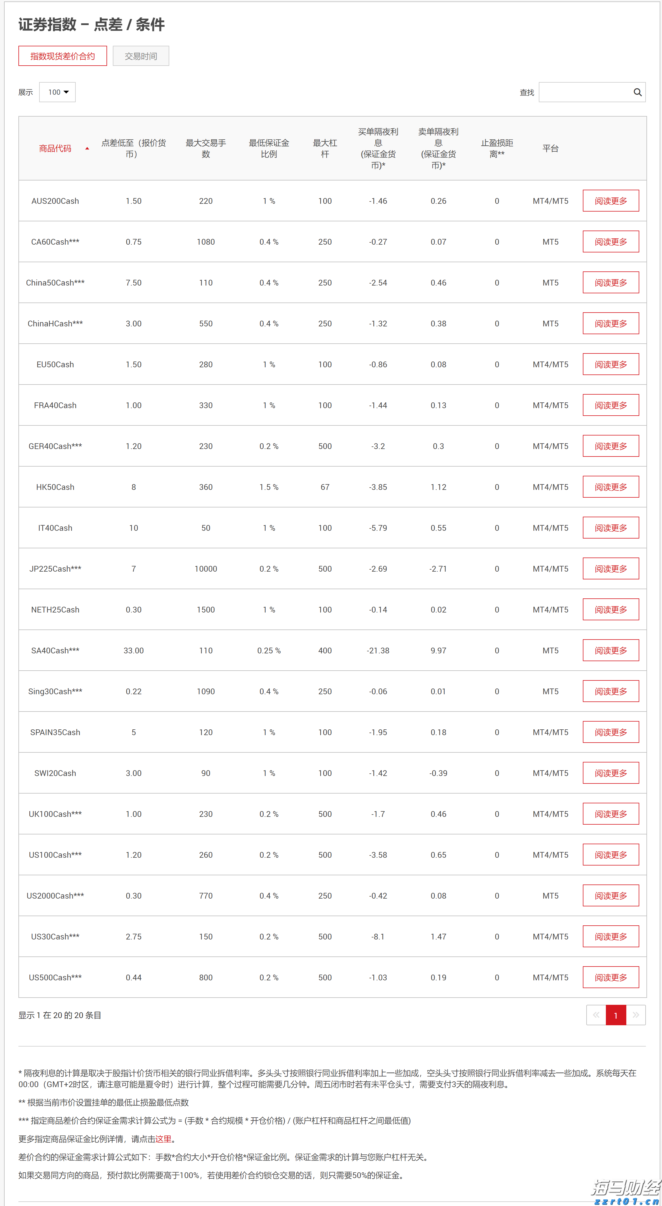美就业数据恶化,美联储或开启新一轮降息