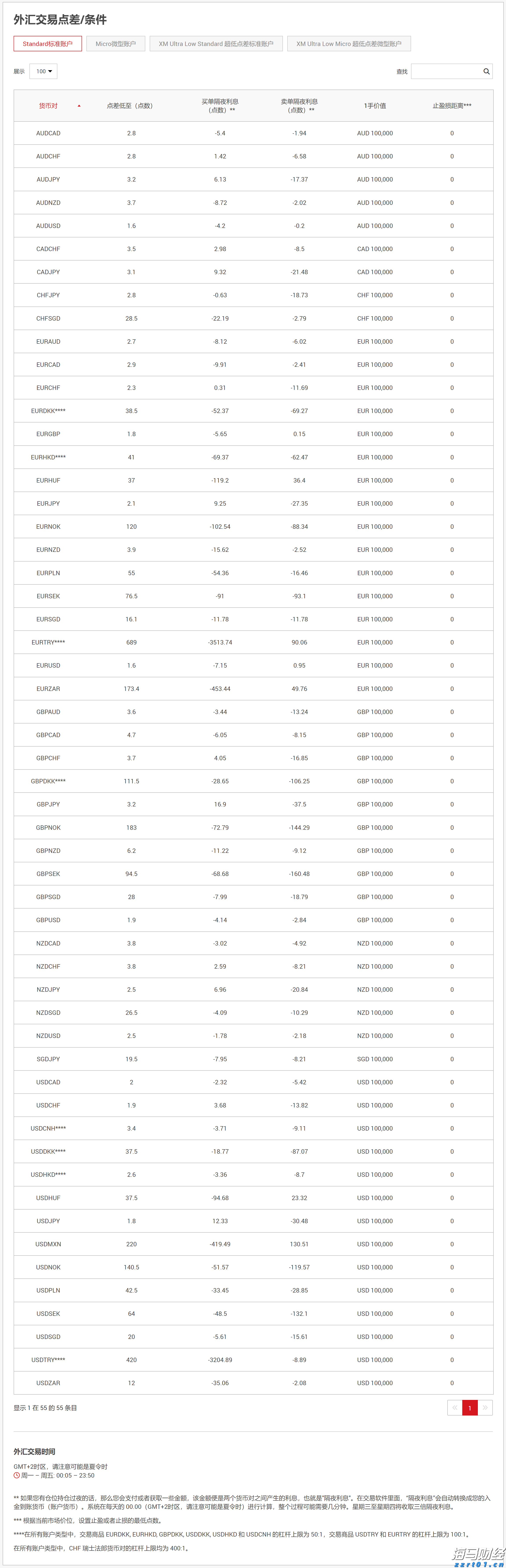 新股前瞻|亦诺微医药：小众赛道的溶瘤免疫疗法商业化潜力分析