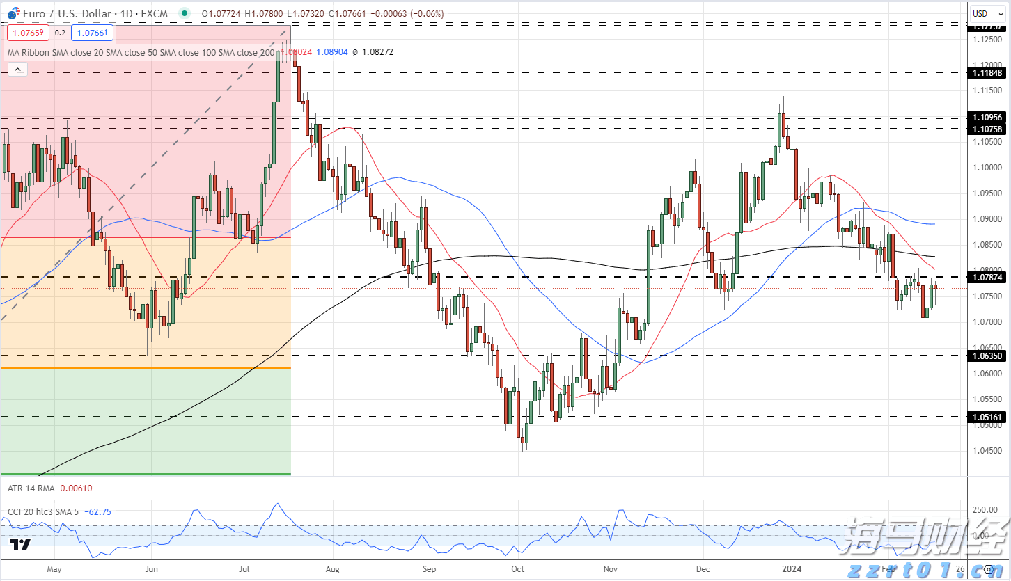 新股前瞻|亦诺微医药：小众赛道的溶瘤免疫疗法商业化潜力分析