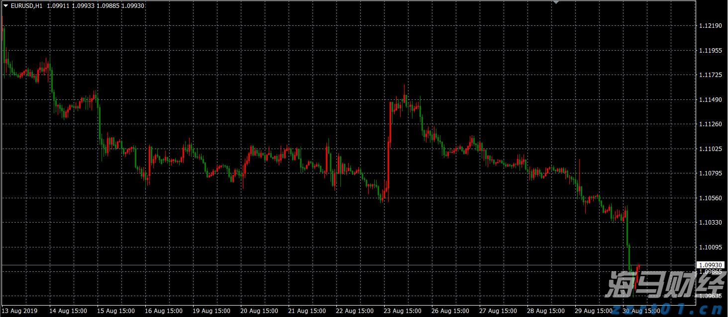 美前财长耶伦：“市场对美国经济政策失去信心”