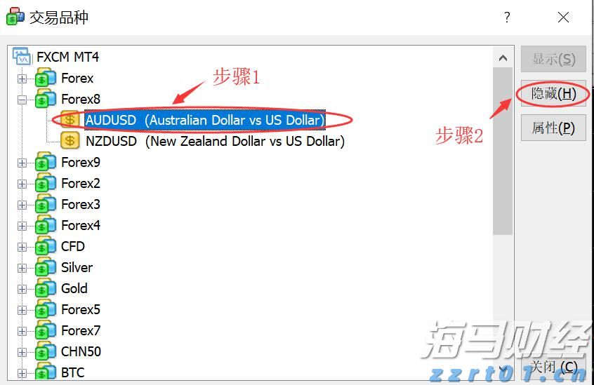 美前财长耶伦：“市场对美国经济政策失去信心”
