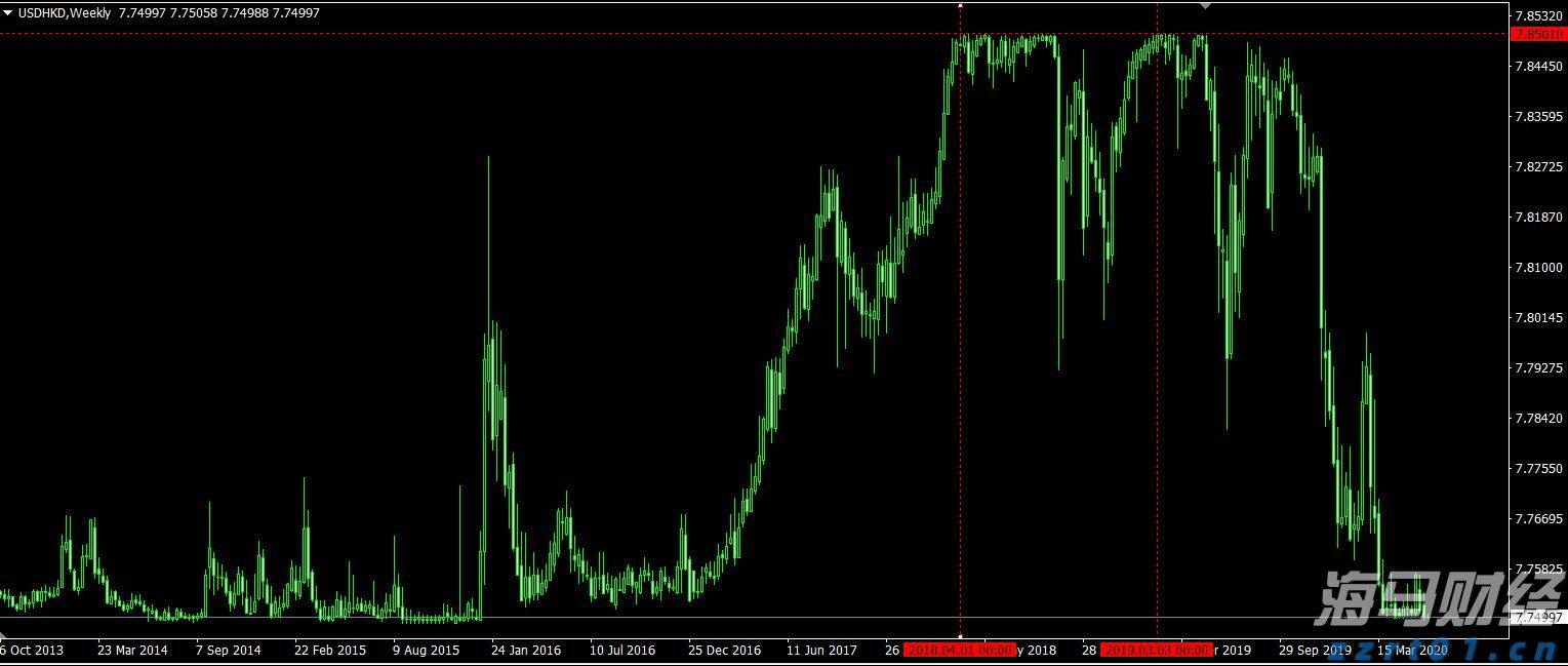 恒指牛熊街货比(68:32)︱8月14日