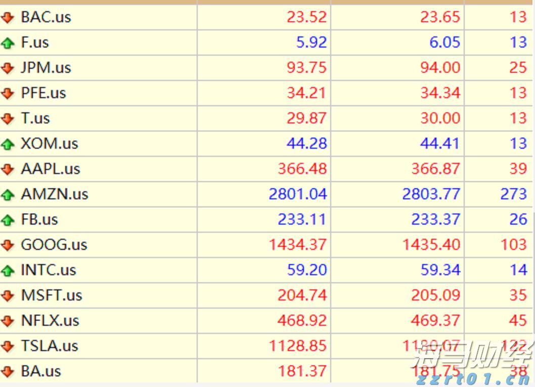 社保基金最新持仓动态：银行股仍被青睐，独特重仓股分析