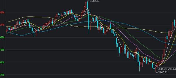 工信部发布《2025年度多晶硅行业节能监察任务清单通知》