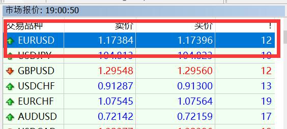 Q1财报后的好未来(TAL.US)：股价历经近3个月横盘，离突破或只差临门一脚