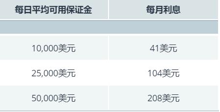小摩：美联储维持利率已成定局，理事沃勒和鲍曼或为主席职位投出降息票