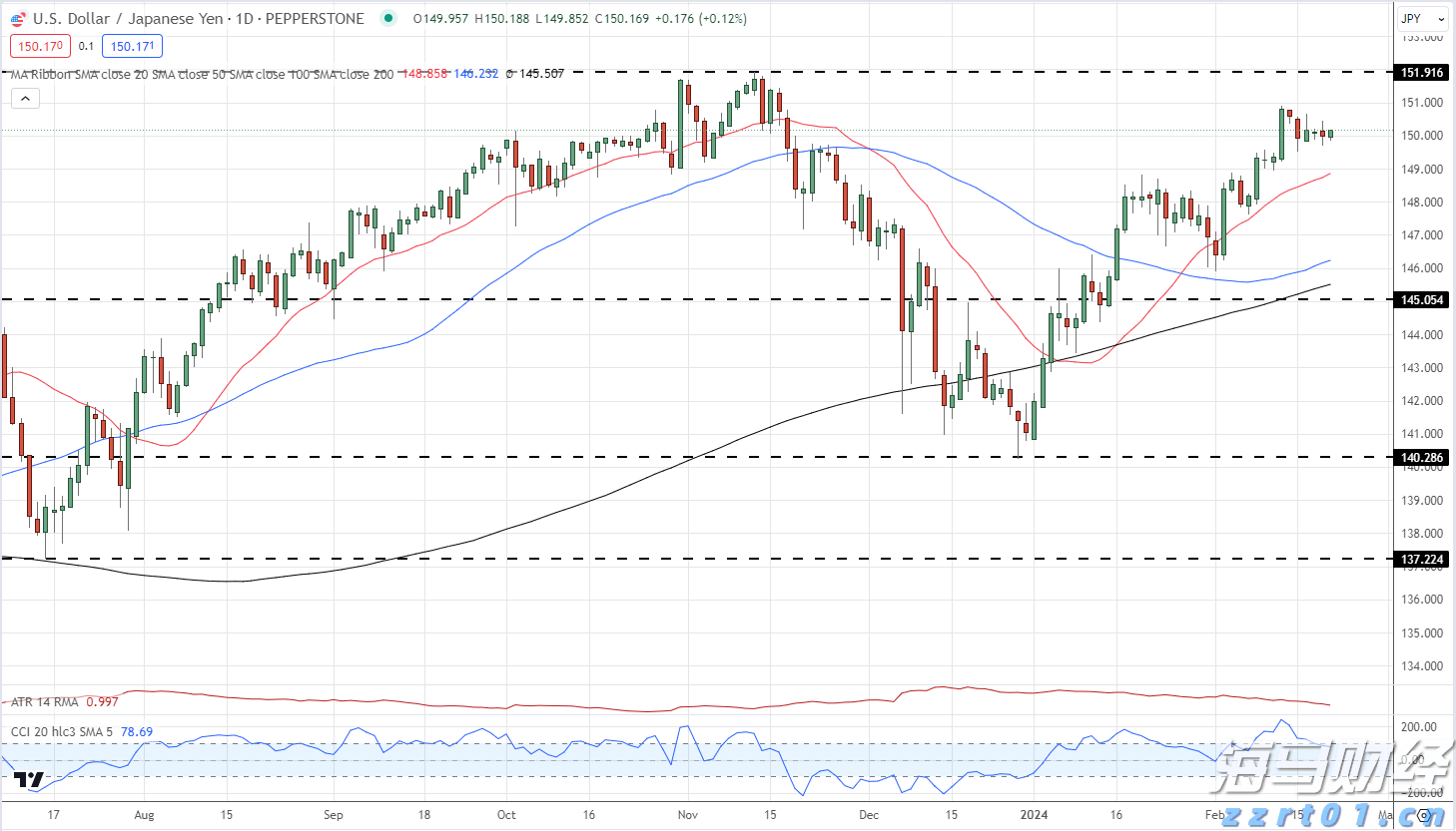 上半年全国规上文化企业营收同比增长7.4%