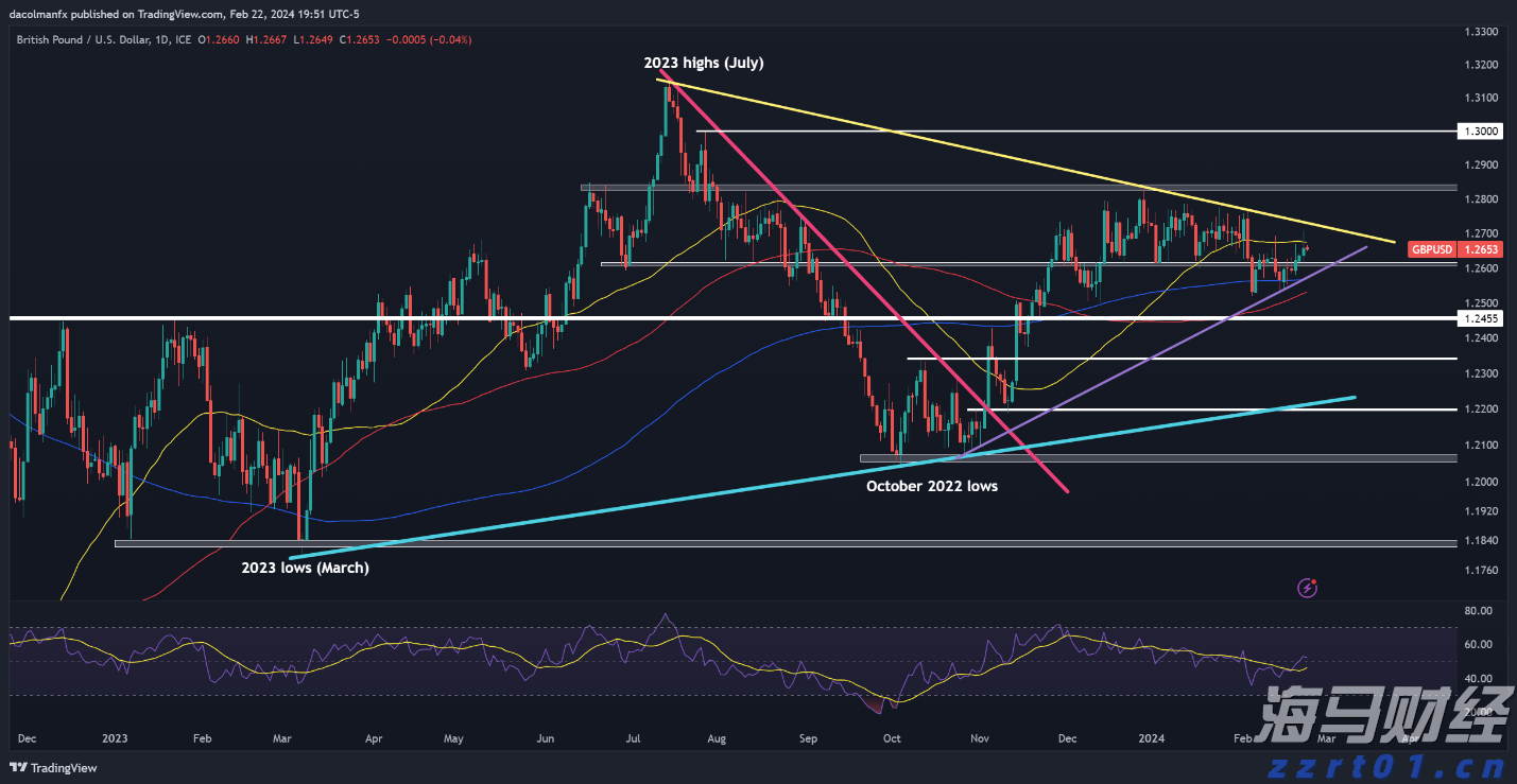 珠海经济特区建立45周年：经济总量攀升年均增长15.9%