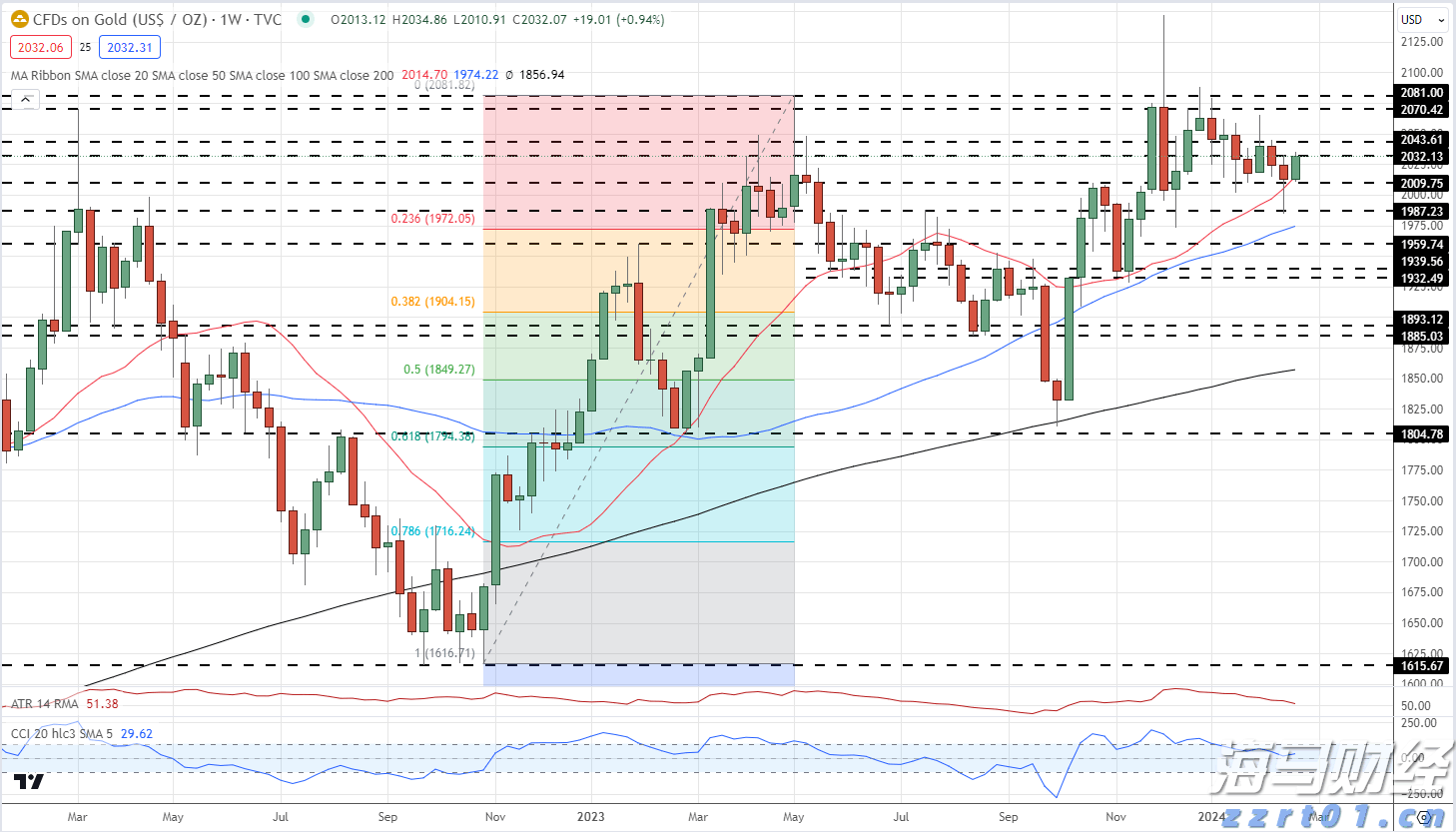 外交部回应美乌总统会晤：对话谈判是解决乌克兰危机唯一可行出路