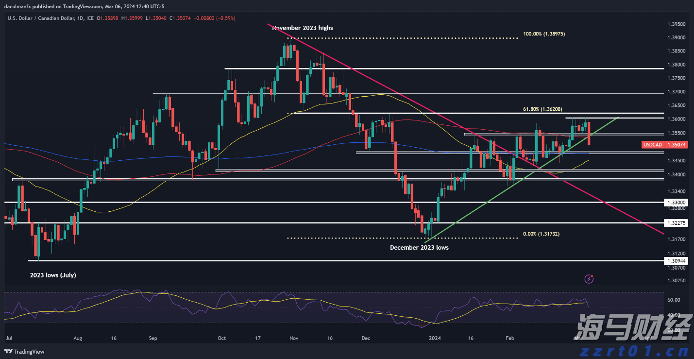 巴克莱Q2持仓报告：加大对AI股投资