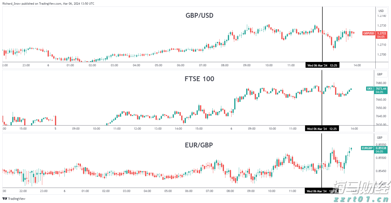 巴克莱Q2持仓报告：加大对AI股投资