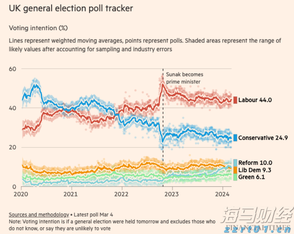 巴克莱Q2持仓报告：加大对AI股投资