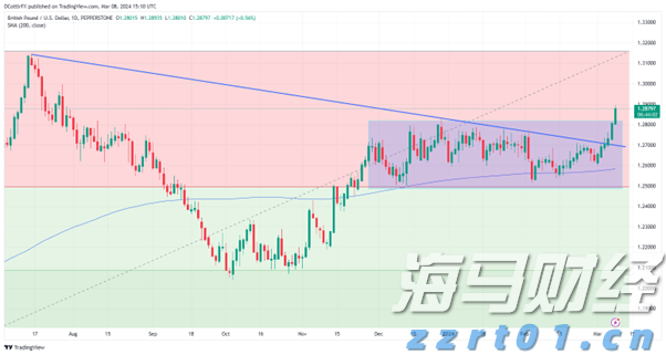 珠海解除全市暴雨和雷雨大风预警信号