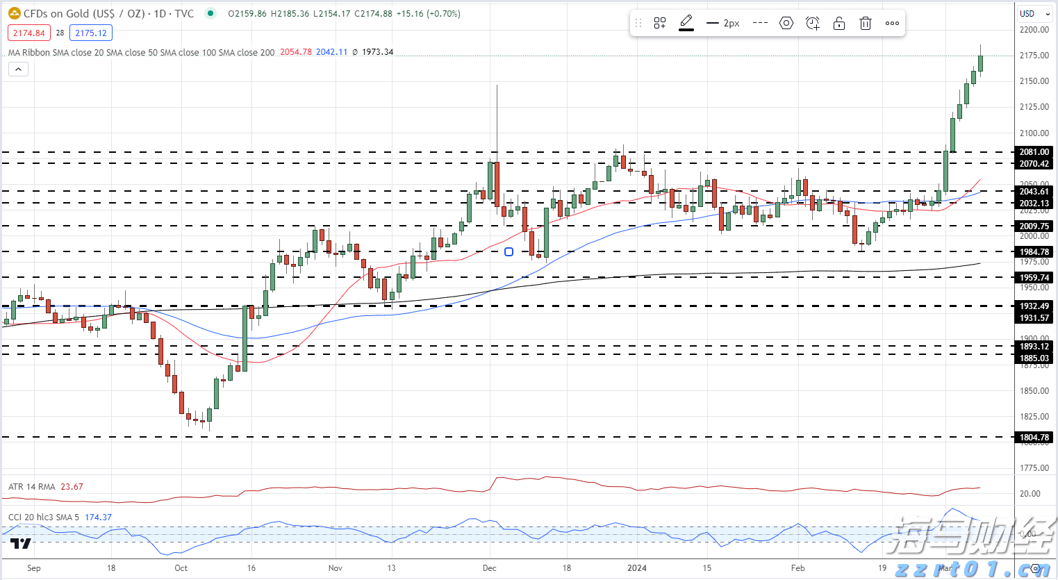 助力女企业家抢占“数字先机”