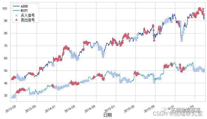 财报前瞻 | 微软(MSFT.US)Q4营收预期同比增长,Azure表现值得关注