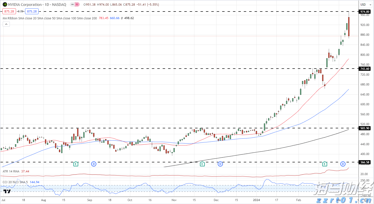 前4月我市外贸出口额6.5亿元