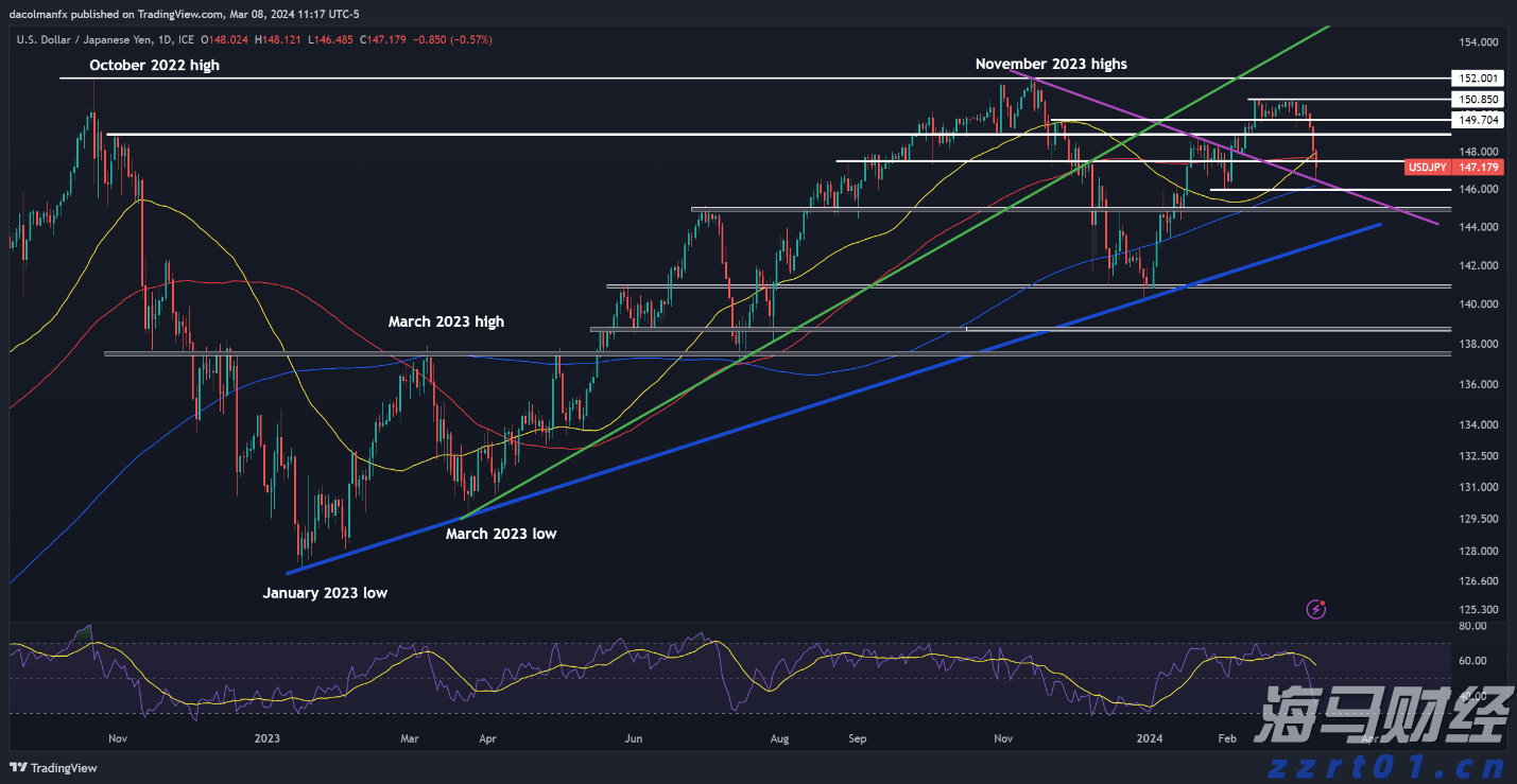 前4月我市外贸出口额6.5亿元