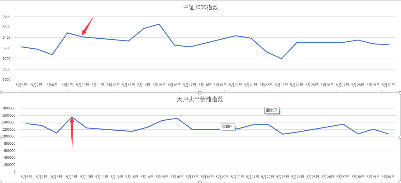 高技术制造业同比增长18.8%，今年前7月中山经济运行平稳