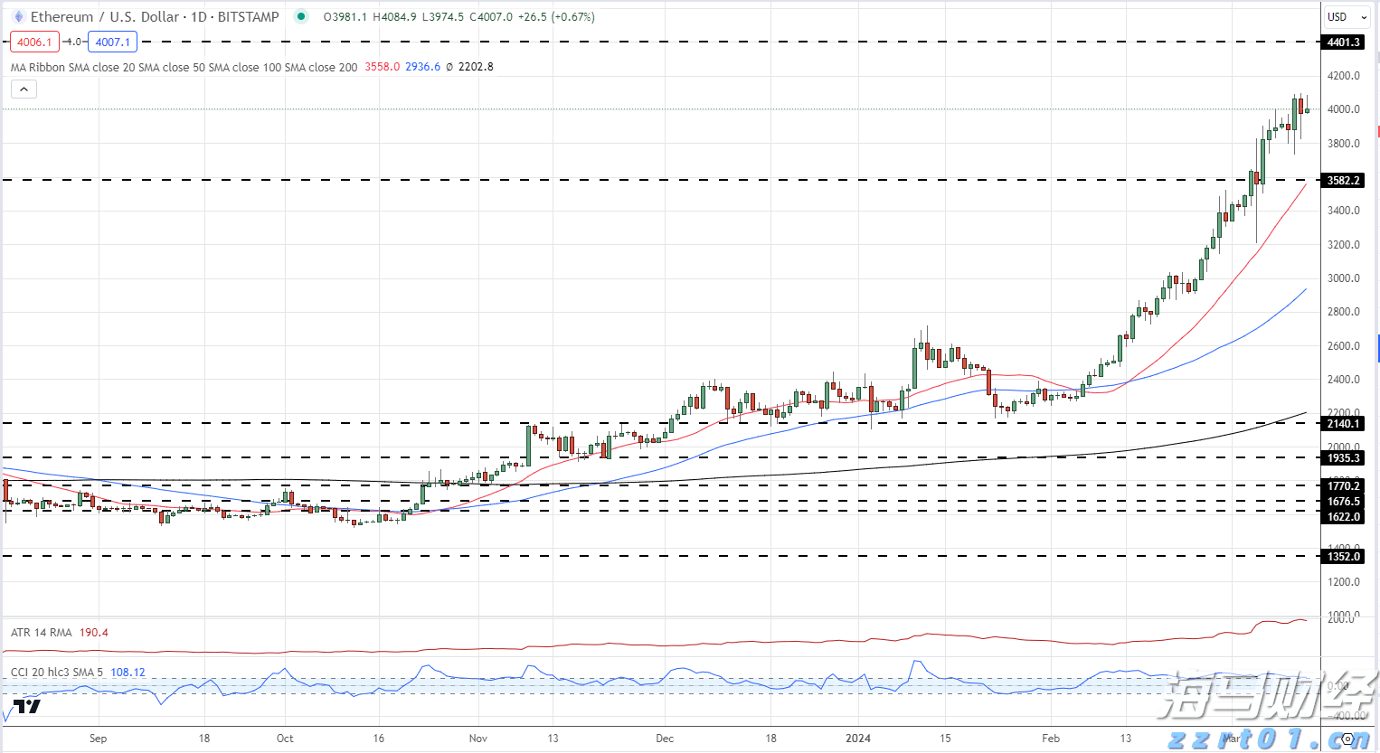 湛江钢铁零碳项目两大核心设备成功吊装就位