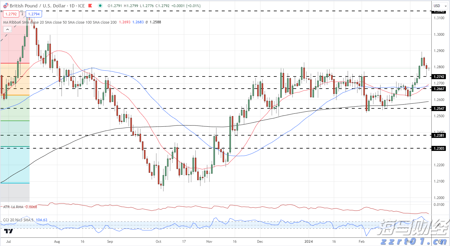湛江钢铁零碳项目两大核心设备成功吊装就位