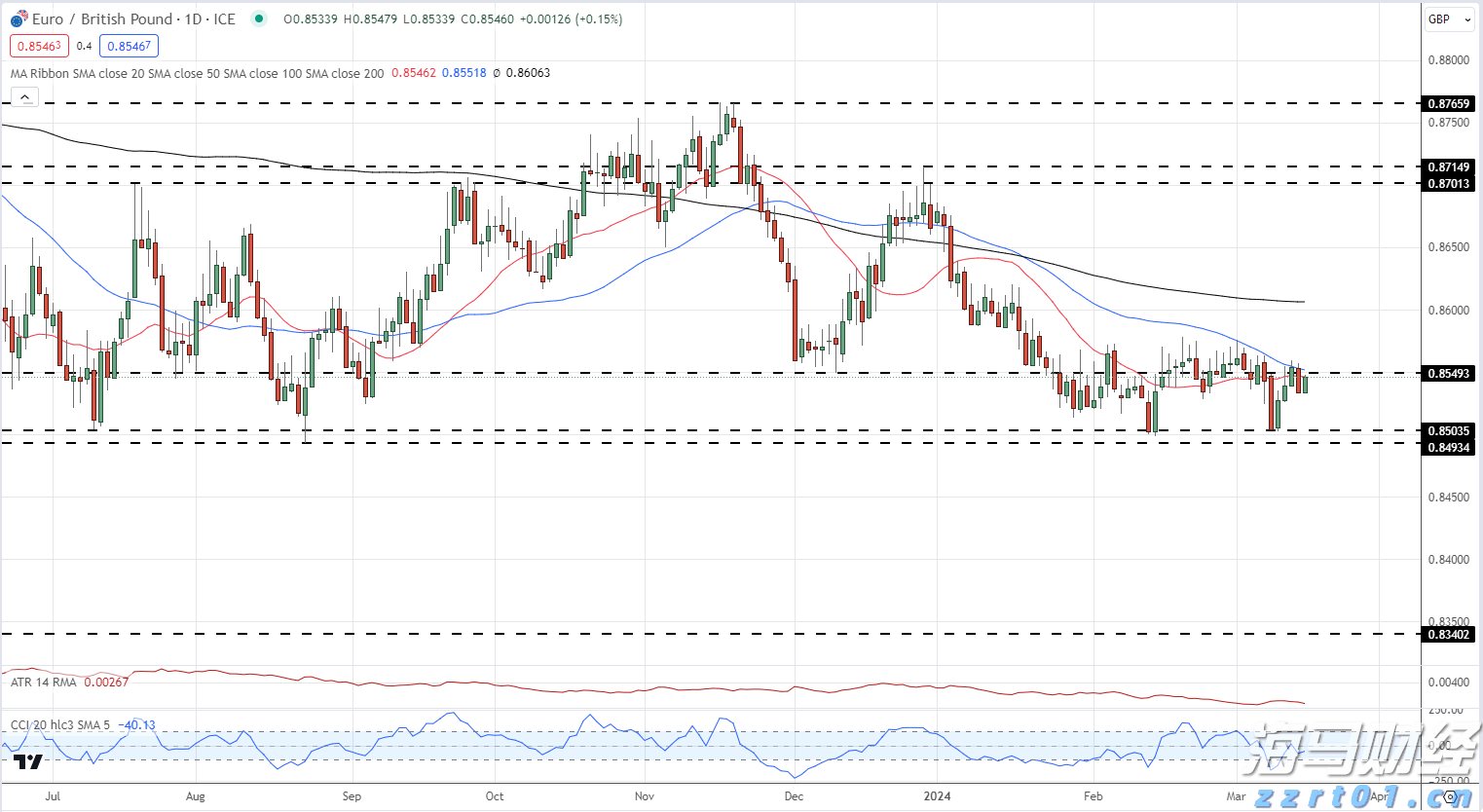 注意!17日12时起,琼州海峡客滚运输全线停运!