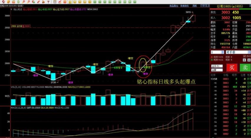 美股前瞻 | 三大股指期货普涨，苹果(AAPL.US)与亚马逊(AMZN.US)即将公布财报