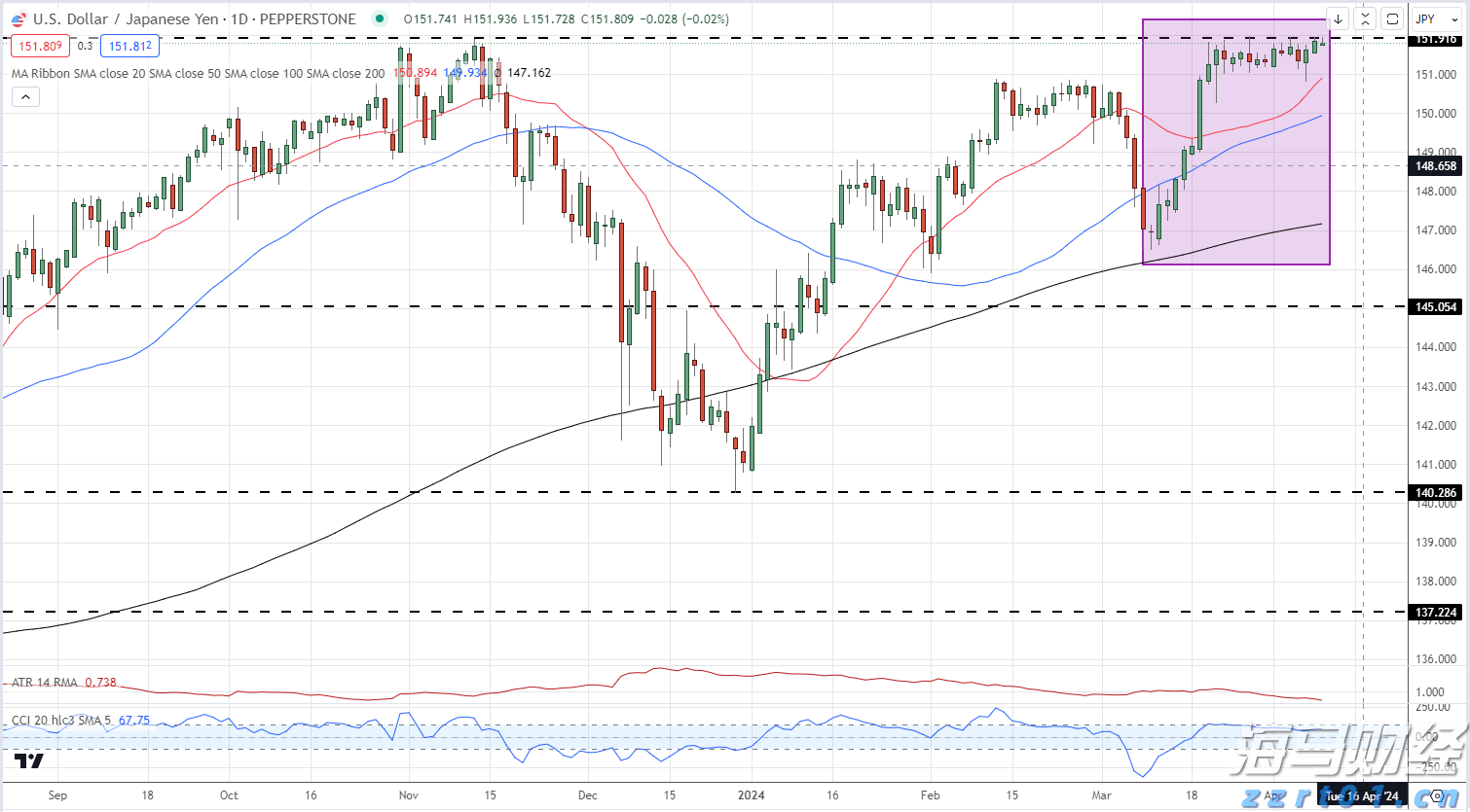 港股概念追踪 | 阿里巴巴自研AI眼镜发布,千亿市场待启(附概念股)